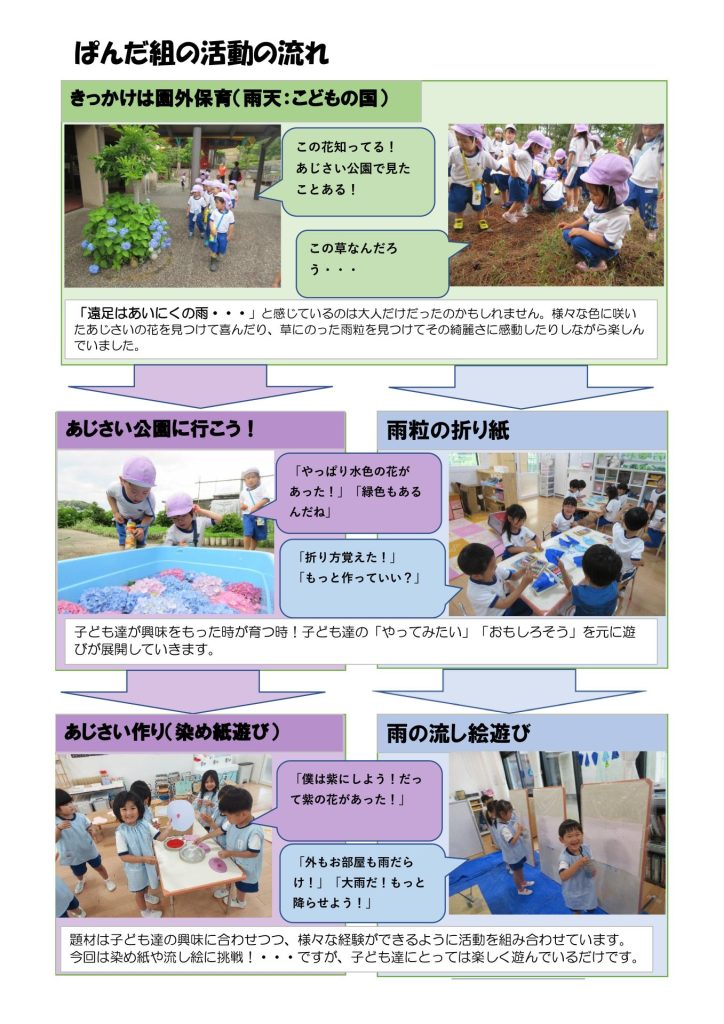 ぱんだ組活動の流れ